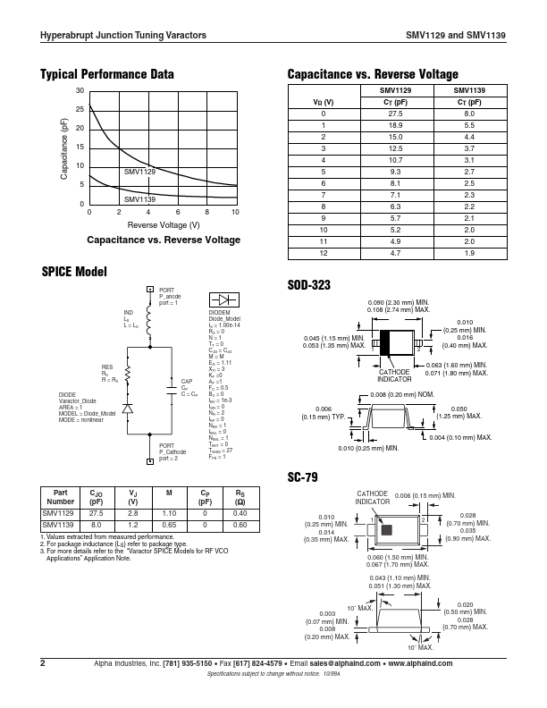 SMV1129