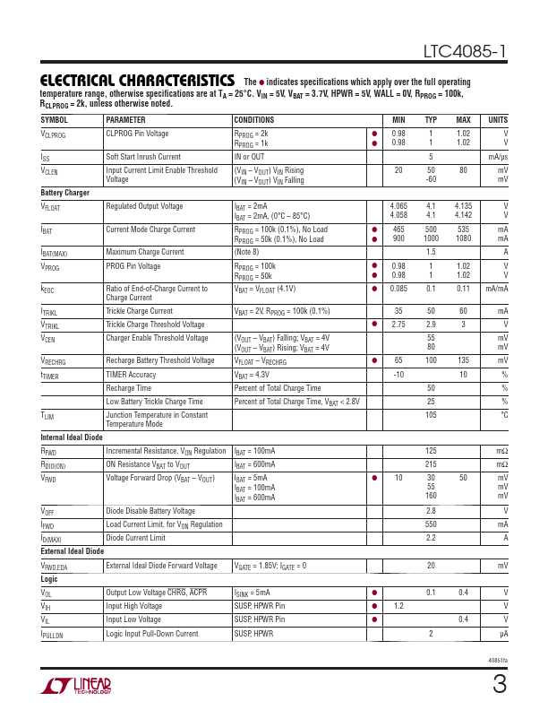 LTC4085-1