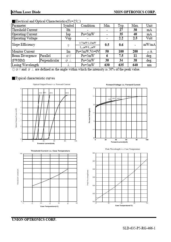 SLD-635-P5-RG-466-1