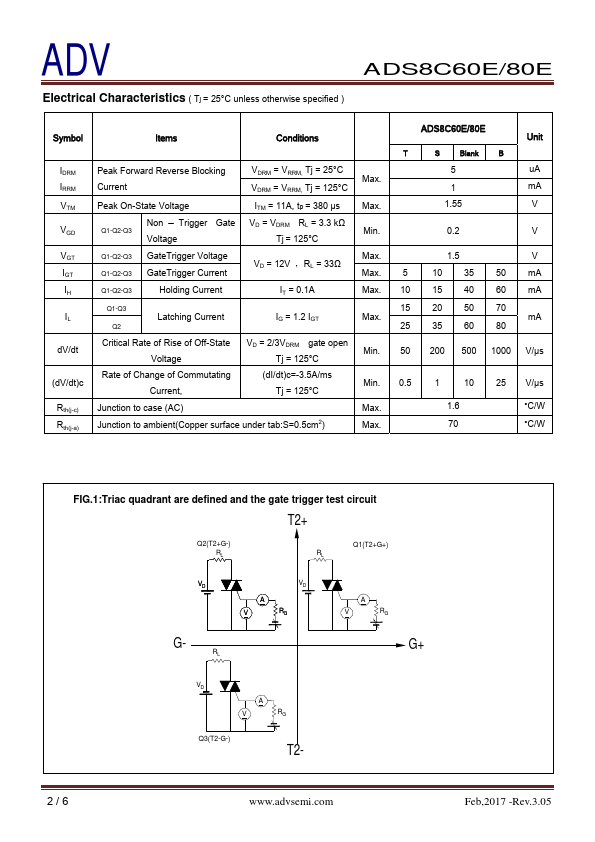 ADS8C60E