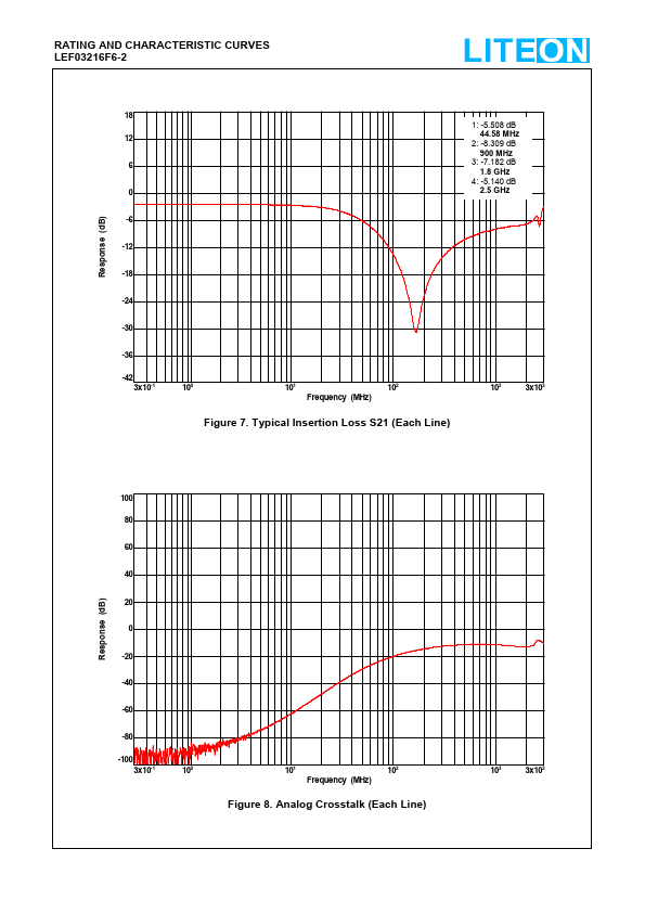 LEF03216F6-2