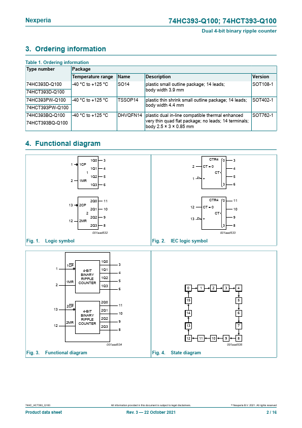 74HC393-Q100