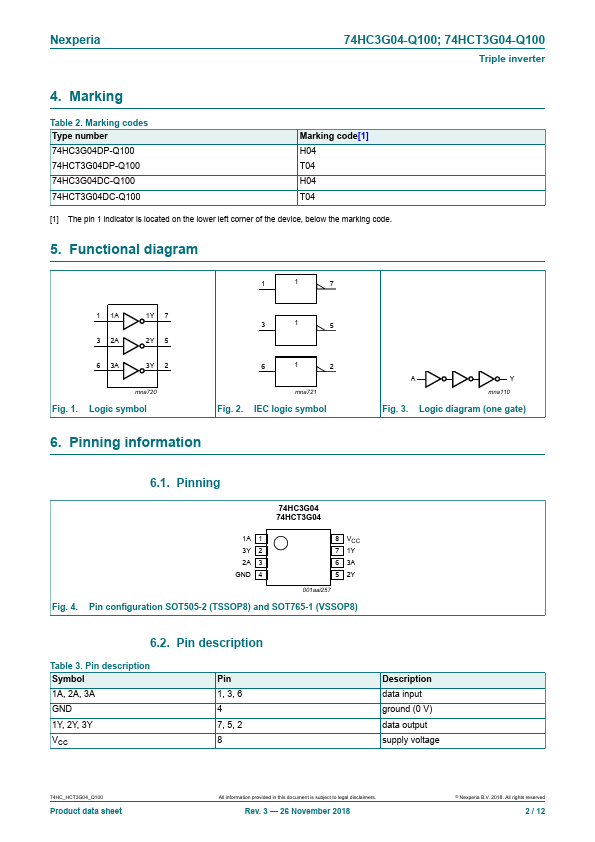 74HCT3G04-Q100