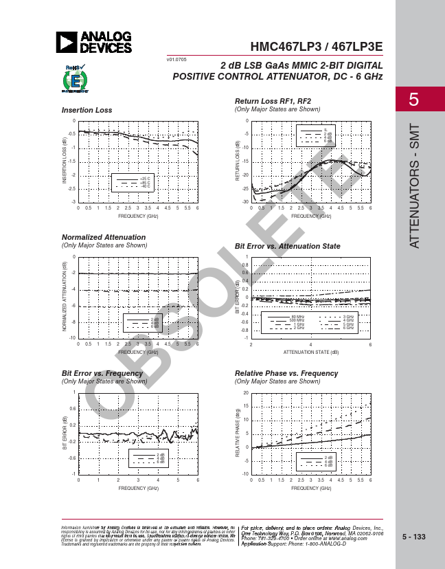 HMC467LP3E