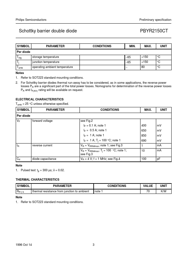 PBYR2150CT