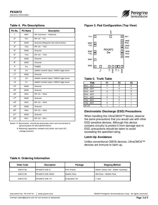 PE42672