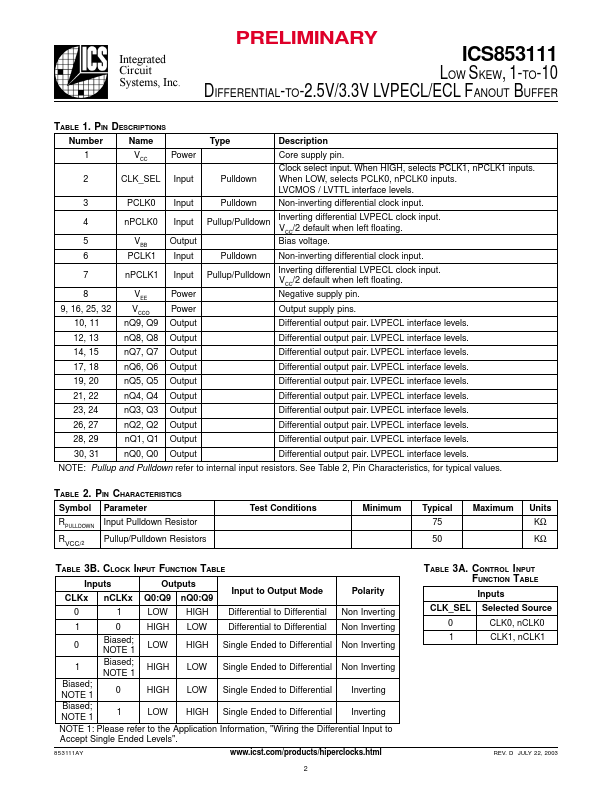 ICS853111