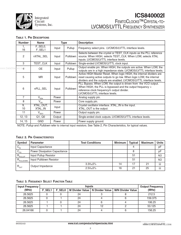 ICS840002I