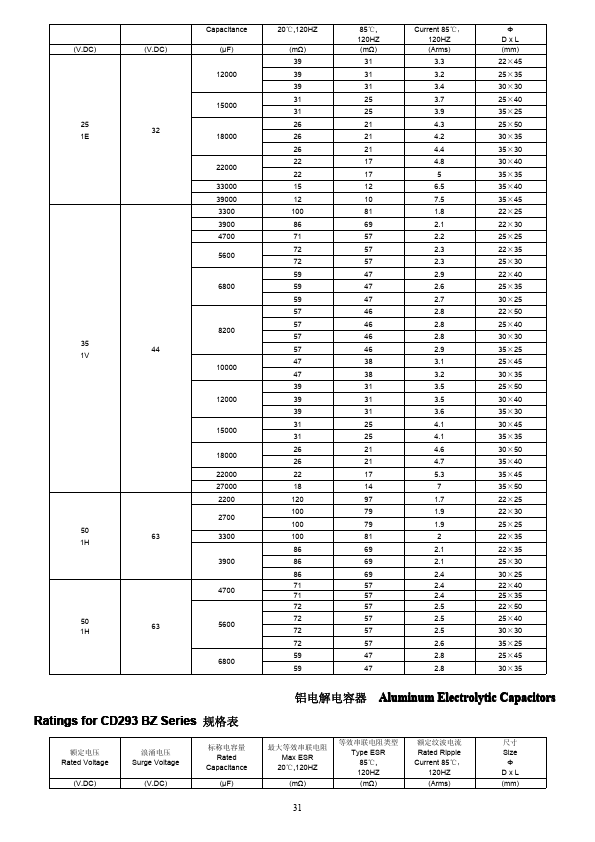 CD293