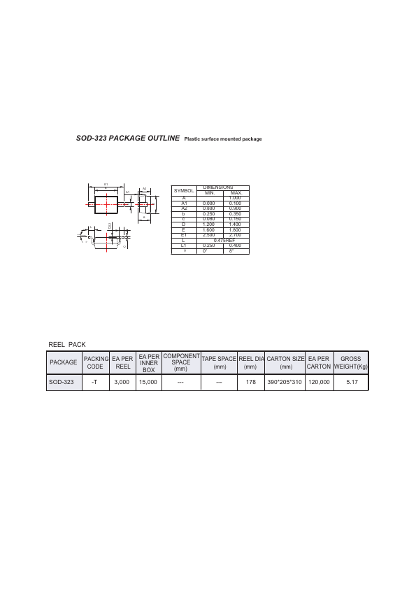 RB501V-40