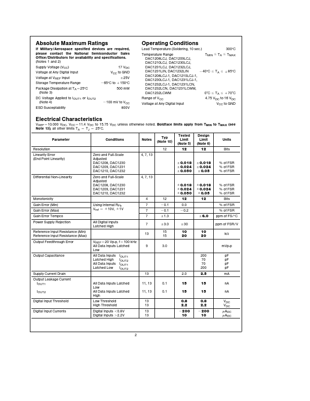 DAC1209