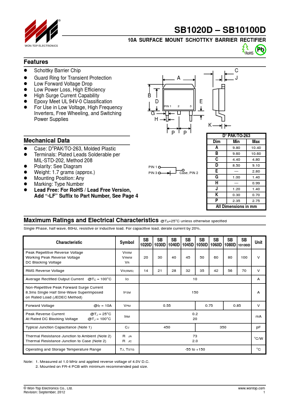 SB1020D