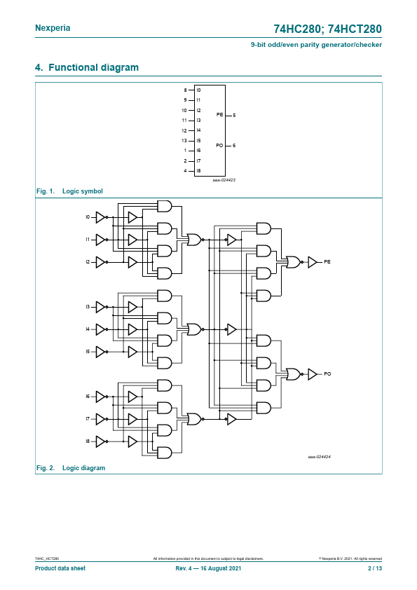 74HCT280D