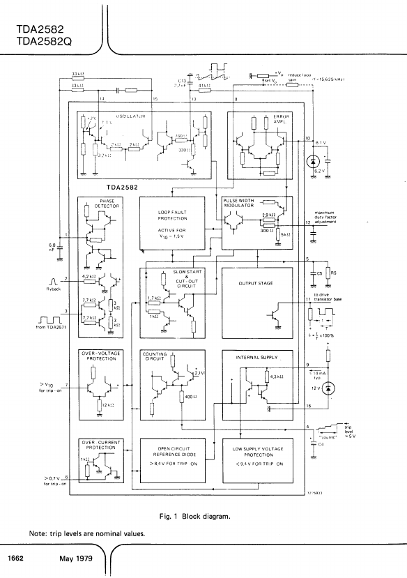 TDA2582Q