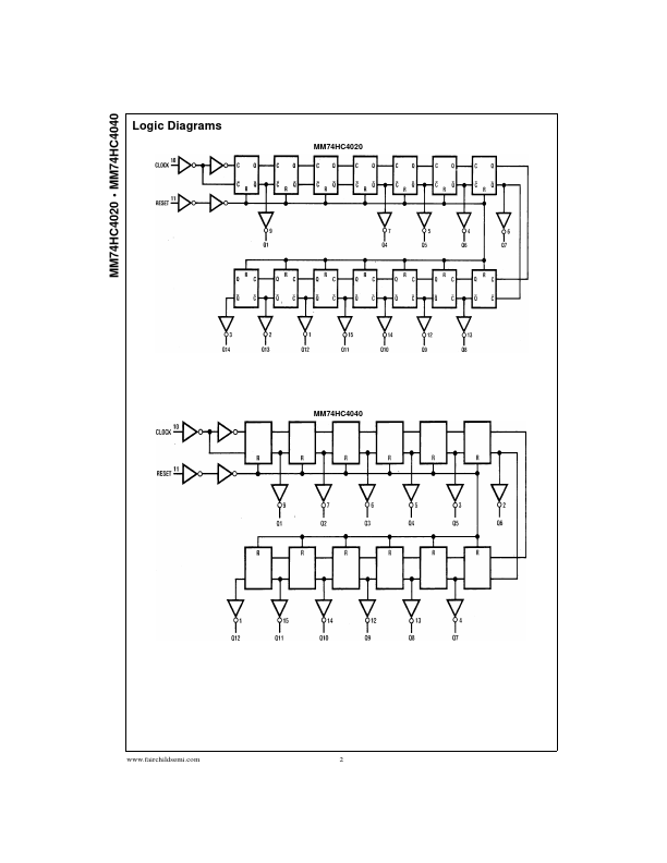 MM74HC4020