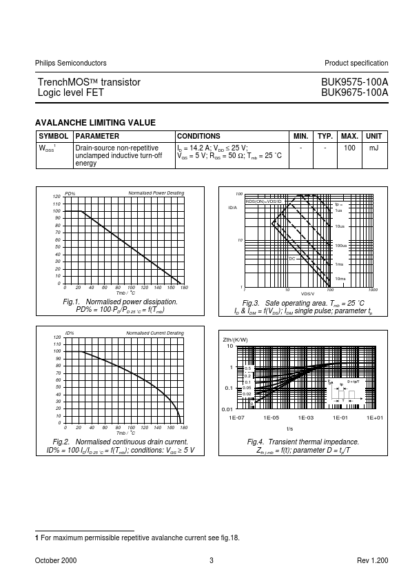 BUK9675-100A