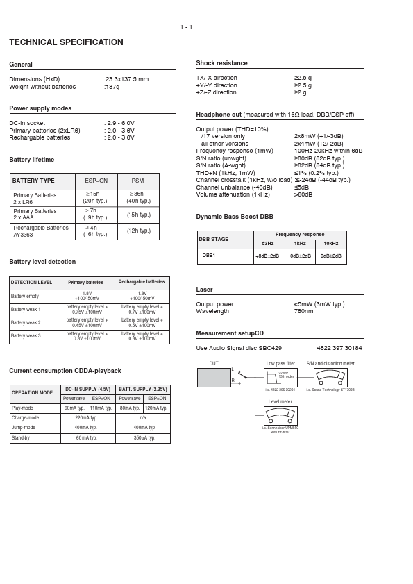 AX5303