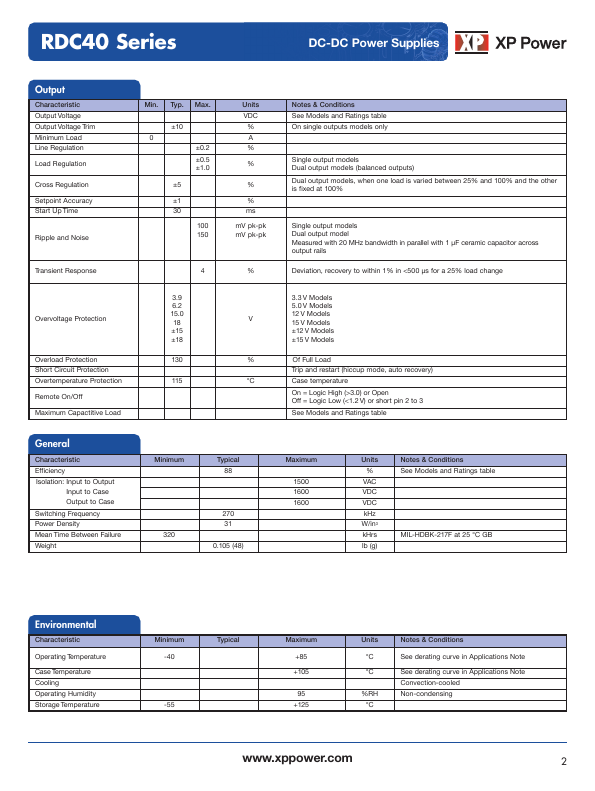 RDC40110D15