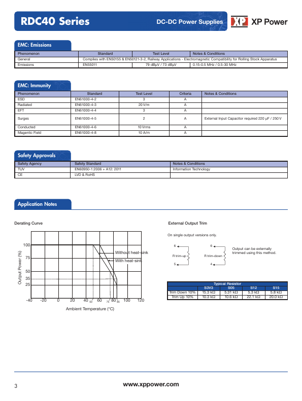 RDC40110D15