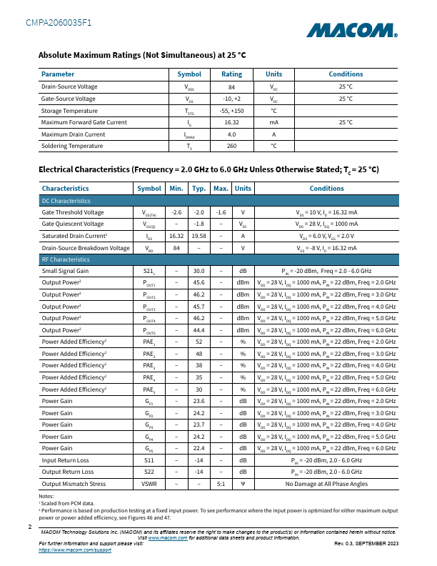 CMPA2060035F1