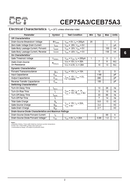 CEP75A3