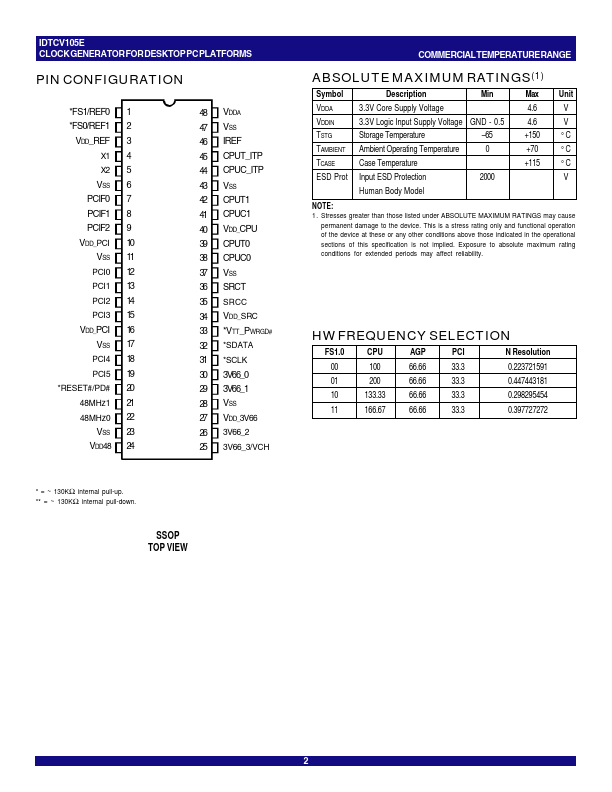 IDTCV105E