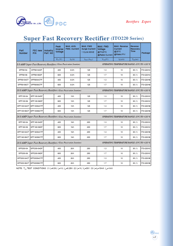 SFF100-04CT