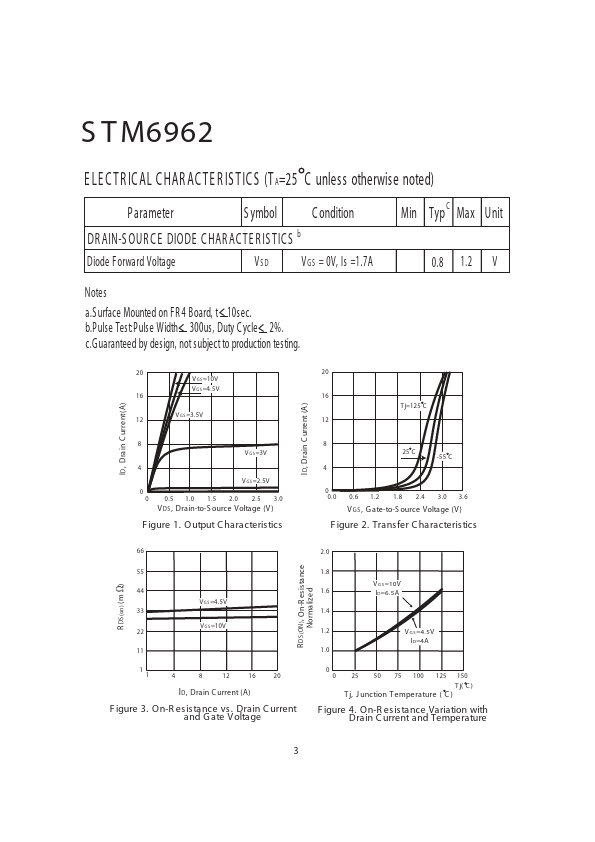 STM6962