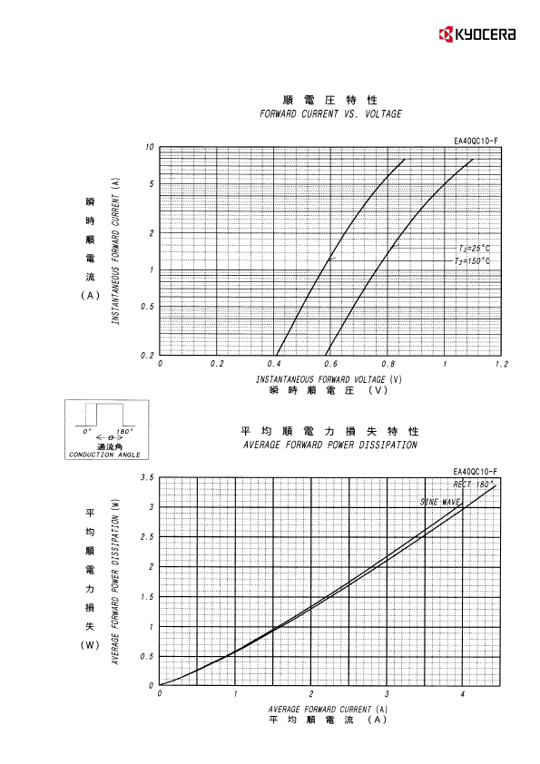 EA40QC10-F