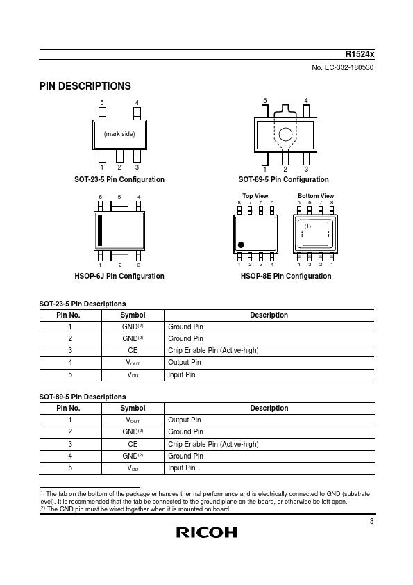 R1524H033B-T1-KE