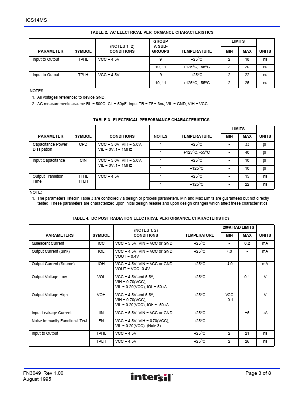 HCS14MS