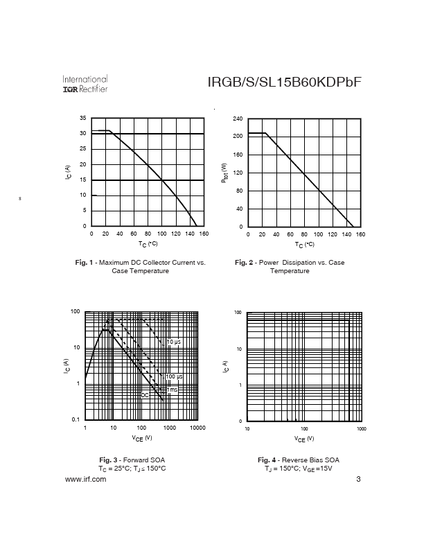 IRGB15B60KDPbF