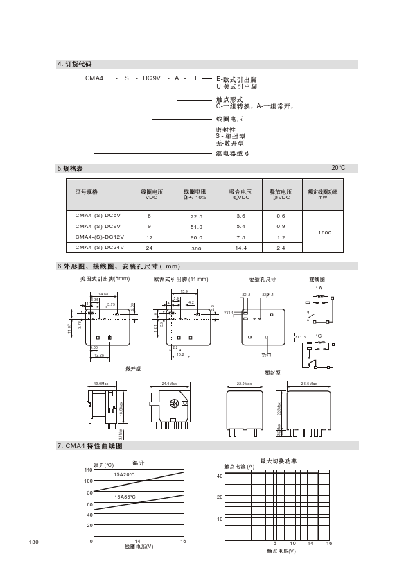 CMA4-DC9V