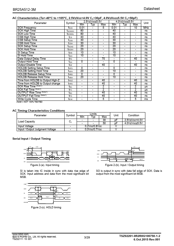 BR25A512-3M