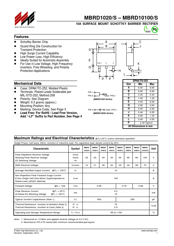 MBRD1060