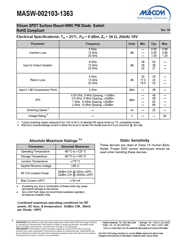 MASW-002103-1363