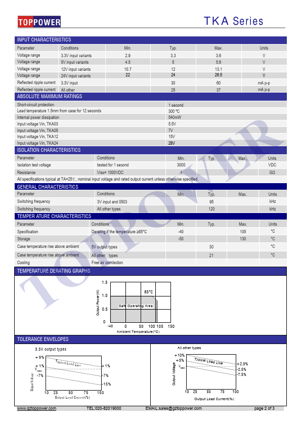 TKA0305D