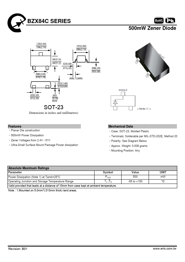 BZX84C15