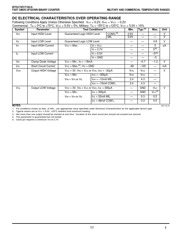 IDT54FCT193A