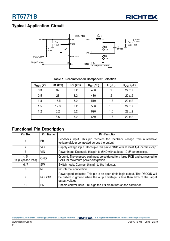 RT5771B