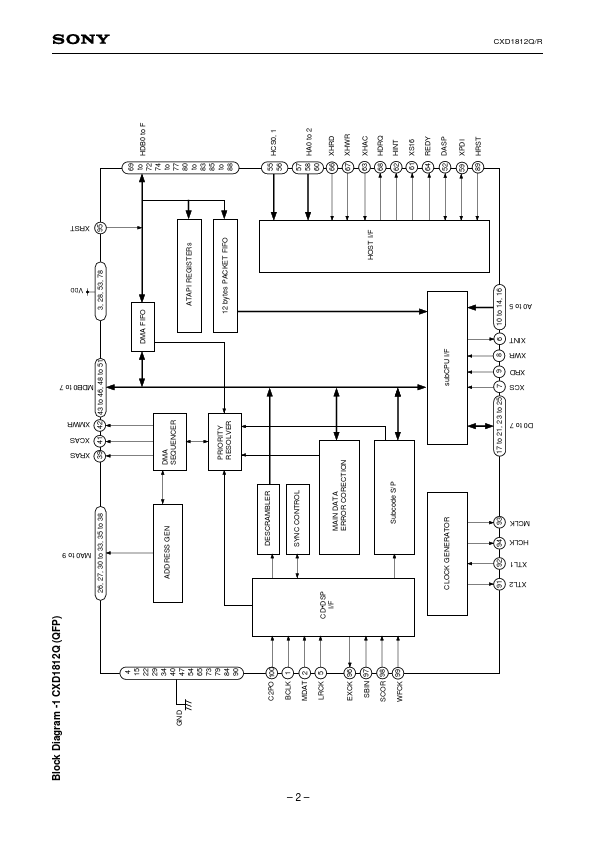 CXD1812Q