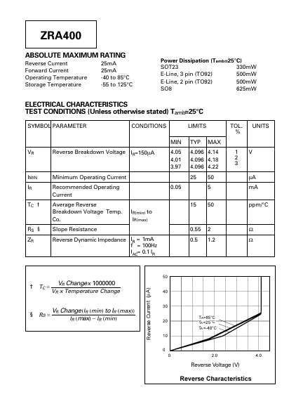 ZRA400F01