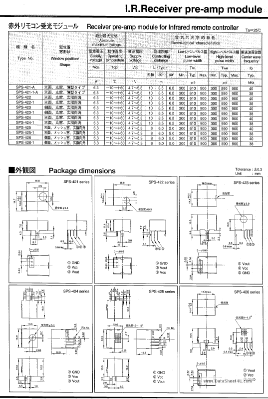 SPS421