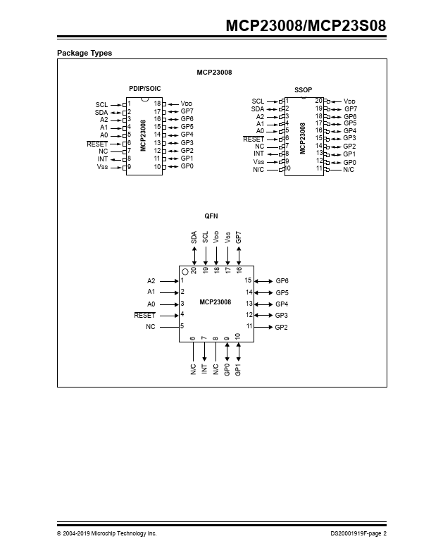 MCP23008