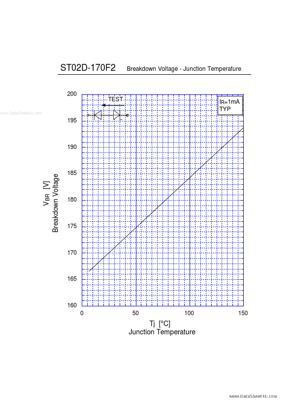 ST02D-170F2