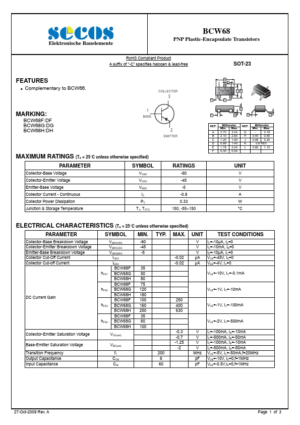 BCW68F