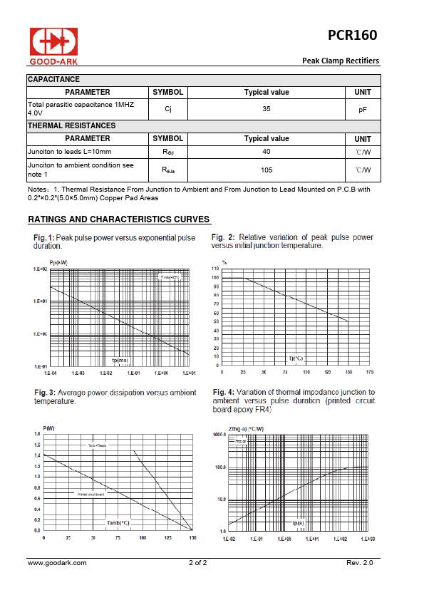 PCR160