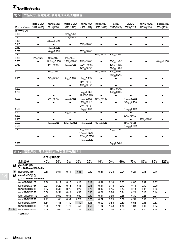 SMD050F