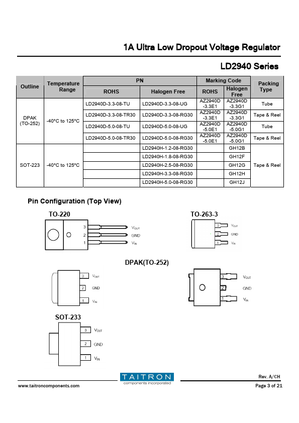 LD2940