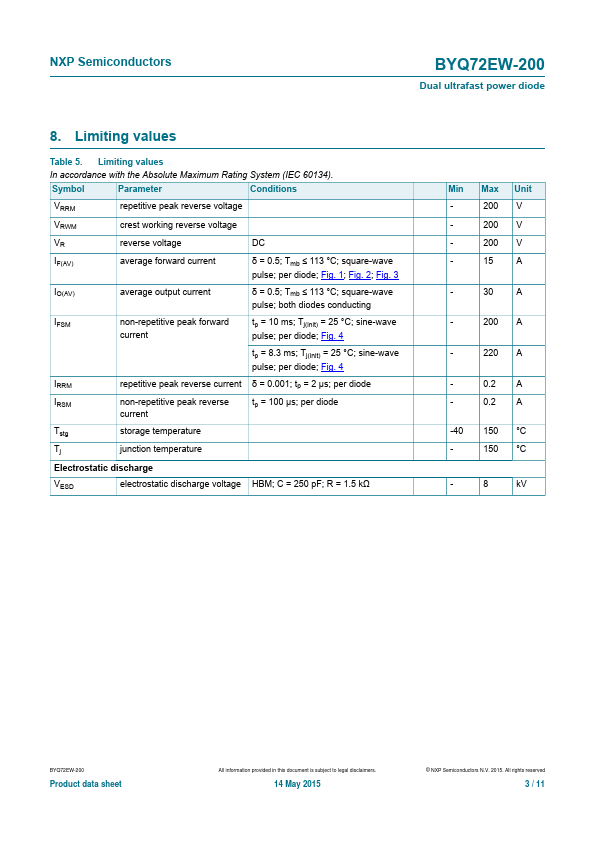 BYQ72EW-200